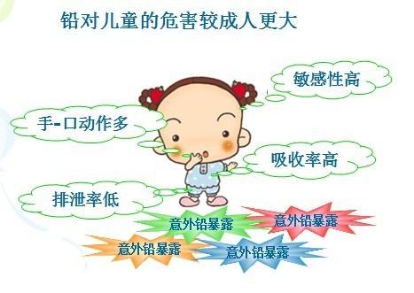 在线观看麻豆视频厂家谈血铅检测仪