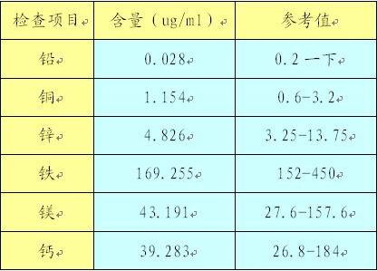 91麻豆成人精品国产免费网站厂家谈微量元素检测的参考值