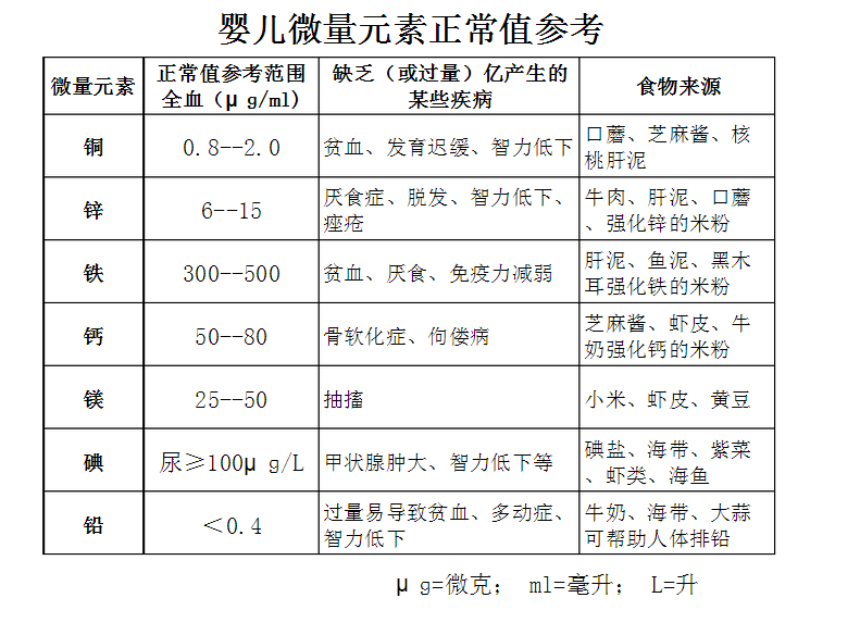 儿童91麻豆成人精品国产免费网站宝宝微量元素正常值对照表