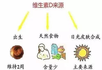 全自动91麻豆成人精品国产免费网站厂家介绍儿童缺少维生素D该怎么办 全自动91麻豆成人精品国产免费网站厂家介绍儿童缺少维生素D该怎么办